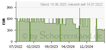 Preistrend fr Hikvision DS-D5032FC-A