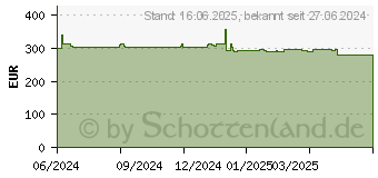 Preistrend fr Canon Tinte PFI-3700M magenta (6446C001)