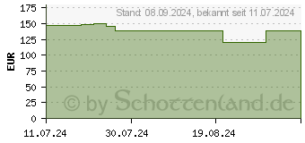 Preistrend fr Cherry Xtrfy MX 3.1