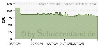 Preistrend fr Canon Tinte PFI-3100Y gelb (6425C001)