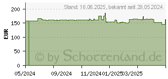 Preistrend fr Canon Tinte PFI-3300CO chroma optimizer (6443C001)