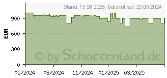 Preistrend fr Lenovo IdeaPad 5 2-in-1 14IRH9 (83KX000SGE)