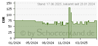 Preistrend fr Medion MD 15644 Mikrowelle 700W 17L schwarz (50073755)