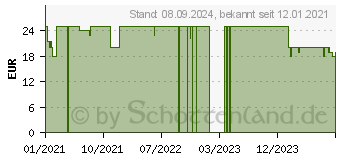 Preistrend fr JLab Rewind Wireless Retro, On-ear Kopfhrer Bluetooth Schwarz (IEUHBREWINDRBLK4)