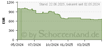 Preistrend fr HP ProOne 440 G9 (937U2EA)