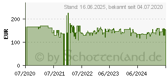 Preistrend fr KRCHER Krcher OC 3 Plus Mobiler Outdoor Druckreiniger (1.680-030.0)