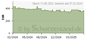 Preistrend fr HP 255 G10 (9G841ES)