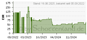 Preistrend fr Dicota Blickschutzfilter fr Notebook (14.02 , 16 : 9), Bildschirmfolie (D31890)