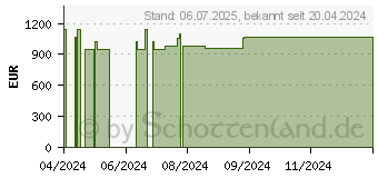 Preistrend für Wortmann Terra Mobile 1717 (1220805)