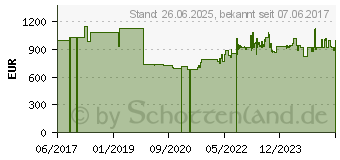 Preistrend fr Digitus Netzwerkschrank Unique Serie schwarz 42HE 600x1000mm DN19 42U6/10B1 (DN-19 42U-6/10-B-1)