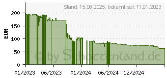 Preistrend fr AMD Ryzen 5 3600 Box (100-100000031SBX)