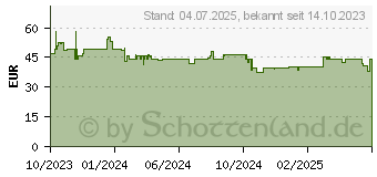 Preistrend fr emporia - Talkglam schwarz 40-57-0532 (F88_001)