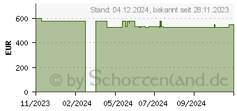 Preistrend fr Hyrican Home-Office PC Edge 7200 R5-5600G 16GB 1TB SSD Radeon Graphics (PCK07200)