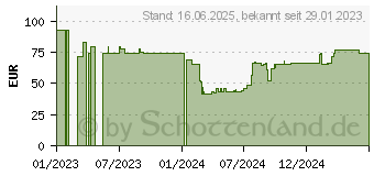 Preistrend fr Dicota Privacy filter 2-Way (16 , 16 : 10), Bildschirmfolie (D70520)