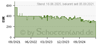 Preistrend fr Tefal GV9810 Pro Express Vision Dampfbgelstation