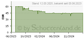 Preistrend fr Einhell Akku-Fensterreiniger BRILLIANTO, ohne Akku und Ladegert (3437100)