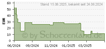 Preistrend fr Apple Usbc auf Lightning Kabel (2 m), Ladekabel, Wei (MW2R3ZM/A)