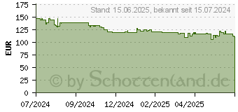 Preistrend fr LG 24BA550-B