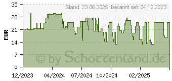 Preistrend fr Goobay 65271 - DP 1.2 auf Hdmi A Stecker, 4K@60Hz, 5,0 m