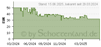 Preistrend fr Hama USB-C / USB-A Mini-Ladegert Universal, Wei (00201996)