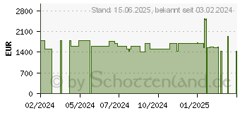 Preistrend fr Acer Nitro 5 AN517-55-98D8