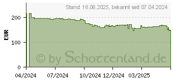 Preistrend fr Iiyama ProLite XUB2497HSN