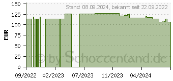 Preistrend fr OKI Toner 44315319 cyan