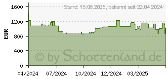 Preistrend fr Canon i-SENSYS MF842Cdw (6162C008)