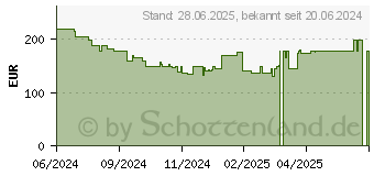 Preistrend fr Samsung Galaxy Watch FE (SM-R861NZKADBT)