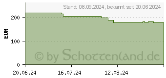 Preistrend fr Samsung Galaxy Watch FE (SM-R861NIDADBT)