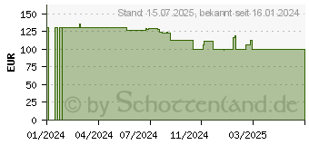 Preistrend fr Belkin BoostCharge Pro 2-in-1 - Kabelloses Ladegert (WIZ020VFH37)