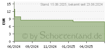 Preistrend fr Apple Usbc auf 3.5mm-Kopfhrer anschluss Adapter, Wei (MW2Q3ZM/A)