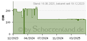 Preistrend fr Poly Savi 7310 UC Dect 1880-1900 MHz Monaurales, fr Microsoft Teams zertifiziertes Top (8Y9B8AA#ABB)