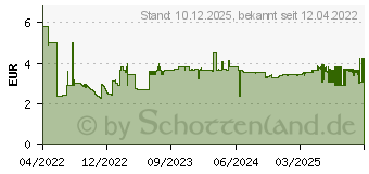 Preistrend fr Pelikan Linkshnder-Papierschere 14 cm schwarz-orange (819176)