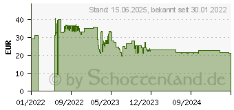 Preistrend fr Equip USB-C 5-in-1 Multifunktionsadapter (133483)