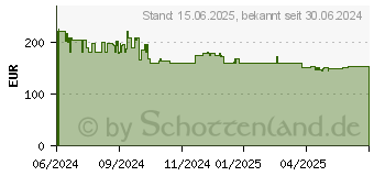 Preistrend fr Brother HL-L2865DW (HLL2865DWRE1)