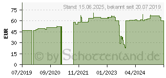 Preistrend fr InLine Patchkabel, Cat.6A, S/FTP, PUR industrial, schwarz, 40m (73840S)