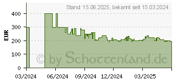 Preistrend fr Hisense 32A5NQ