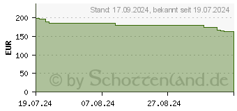 Preistrend fr LG 27BA550-B