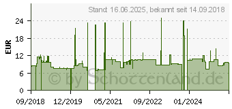 Preistrend fr Intellinet Patchkabel RJ45 S/FTP Cat6 10m Lsoh Hebels. wei (735810)