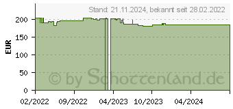 Preistrend fr Sonnet AVB-TB Netzwerk-Transceiver-Modul Kupfer 40000 Mbit s RJ-45