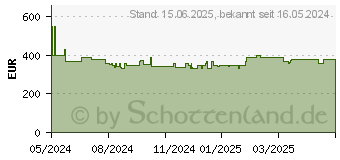 Preistrend fr Philips 43PUS8079 - Ambilight (2024) (43PUS8079/12)