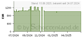 Preistrend fr Wortmann Terra AiO 2710 HA Greenline (1000035)