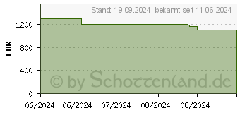 Preistrend fr Medion SPRCHRGD 14 S1 Elite