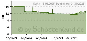 Preistrend fr LAMY Kugelschreiber econ schwarz Schreibfarbe schwarz, 1 St. (1237301)