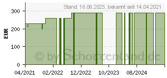 Preistrend fr HighPoint RocketRAID RAID-Controller PCI Express x16 3.0 12 Gbit s (RR3720C)