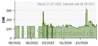 Preistrend fr Google Protect V2 Wired (S3003LWFD)