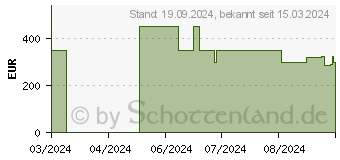 Preistrend fr Hisense 40A5NQ