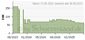 Preistrend fr OKI - Gelb - Original - Trommeleinheit - f r ES 7412dn (46507417)