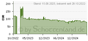 Preistrend fr Philips V-Line 221V8/00